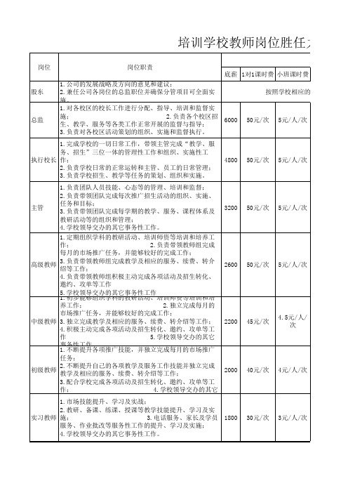 培训行业员工胜任力模型