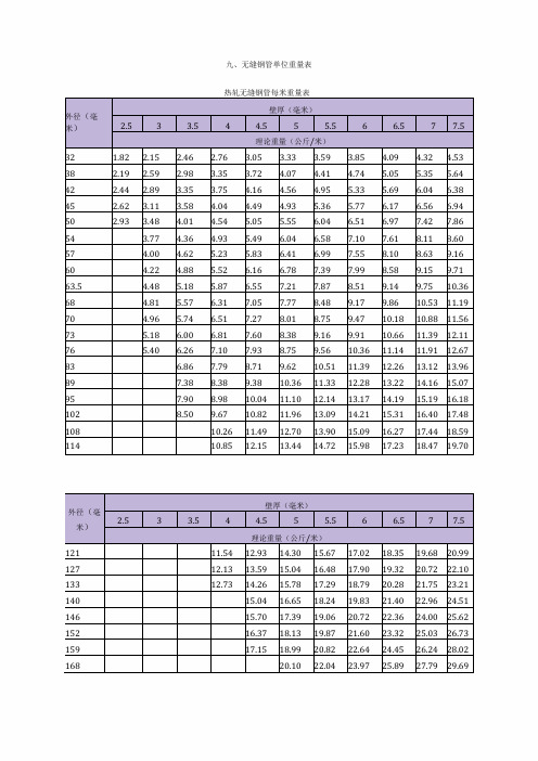 无缝钢管单位重量表