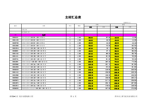 20kV及以下配网材料表