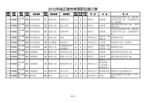 连云港市公务员职位表