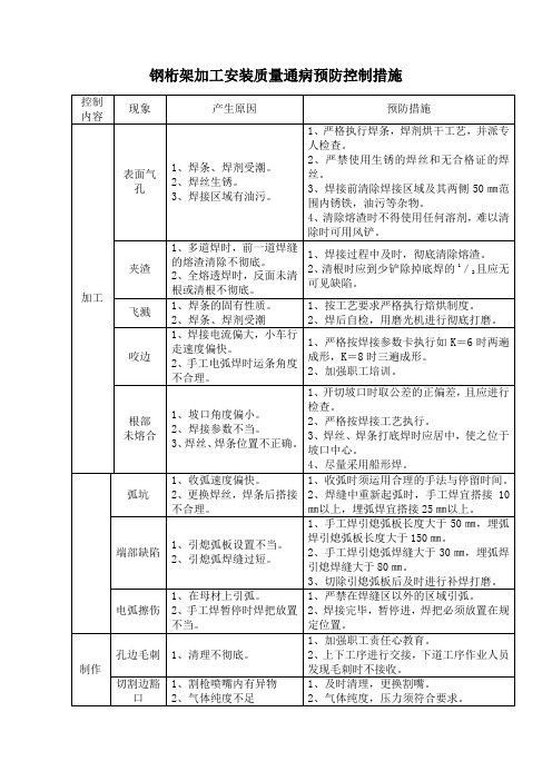 钢桁架加工安装质量通病预防控制措施