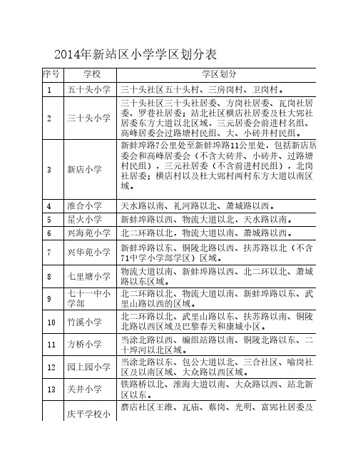 2014年新站区小学学区划分表