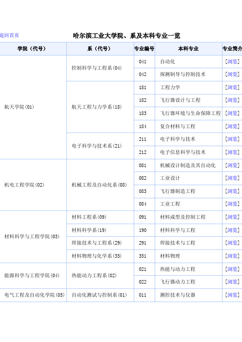 哈尔滨工业大学院、系及本科专业一览