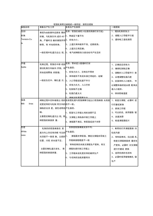 铝箔加工缺陷及措施