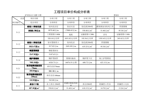 最新整理工程项目单价构成分析表及机械台班单价分析表(附表).xls