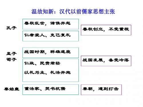第3课-汉代的思想大一统[岳麓版]精品课件