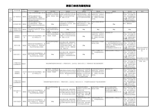 跨部门信息沟通矩阵图