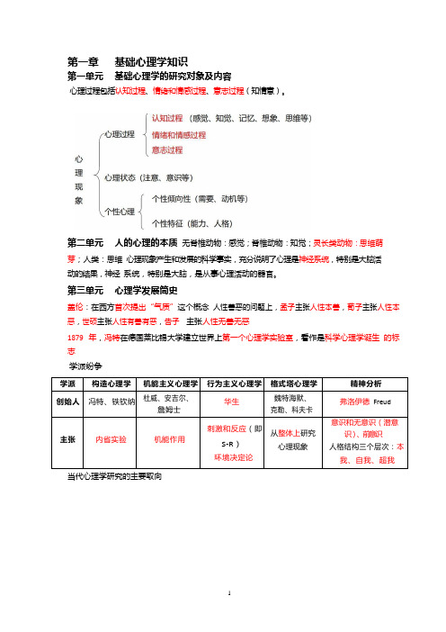 心理咨询师-基础心理学相关知识总结