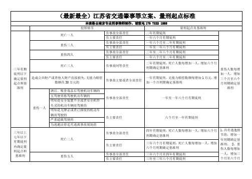 (最新)江苏省南京市交通肇事罪立案、量刑标准表格