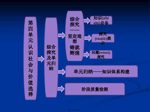 高二政治必修4课件教师用书40综合探究及单元归纳