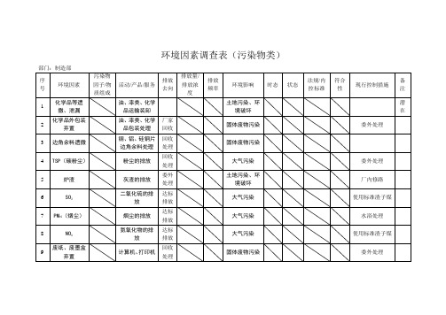 环境因素调查表