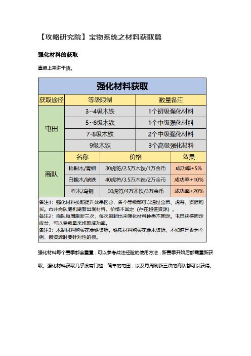 率土之滨最新宝物系统之材料获取篇