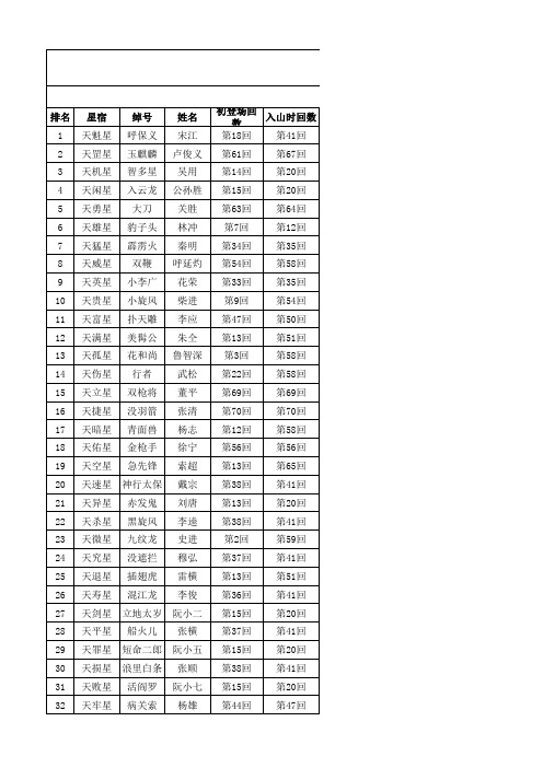 水浒传梁山泊108将