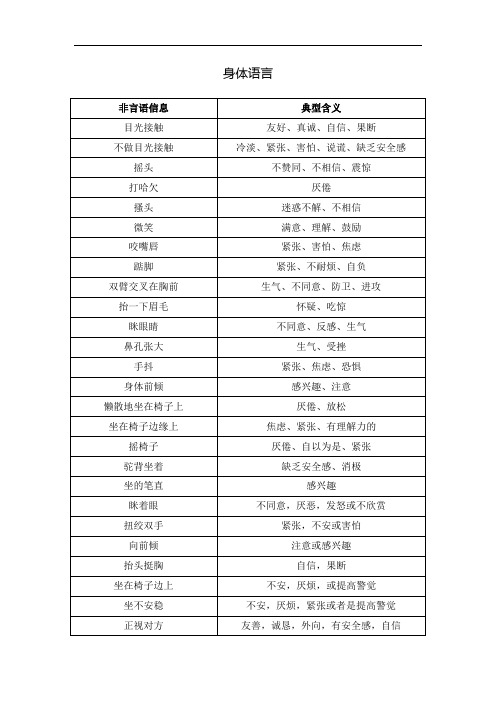 面试身体语言解读