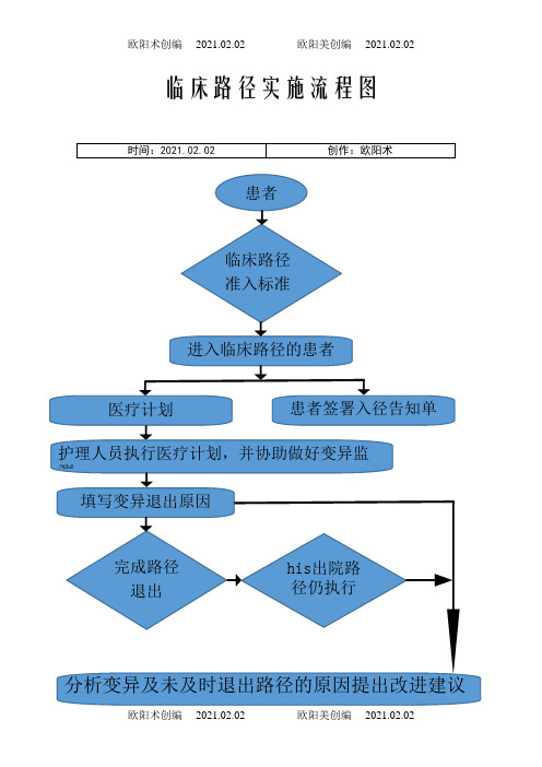 临床路径实施流程图之欧阳术创编