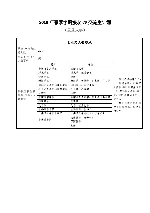 复旦大学2018年春季学期接收C9高校交换生计划