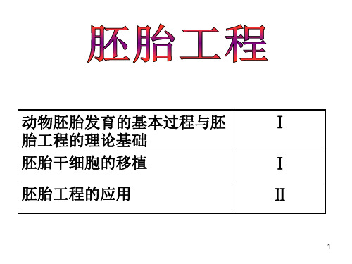 高考一轮复习胚胎工程专题ppt课件