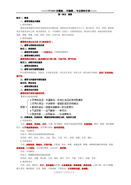 中医执业医师考试中医内科学篇