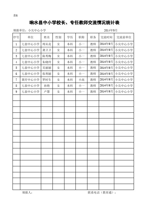 小尖小学职称、骨干教师比例统计表