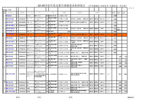 (核对后)R410A普通家用空调器07年机型配置简述及参数