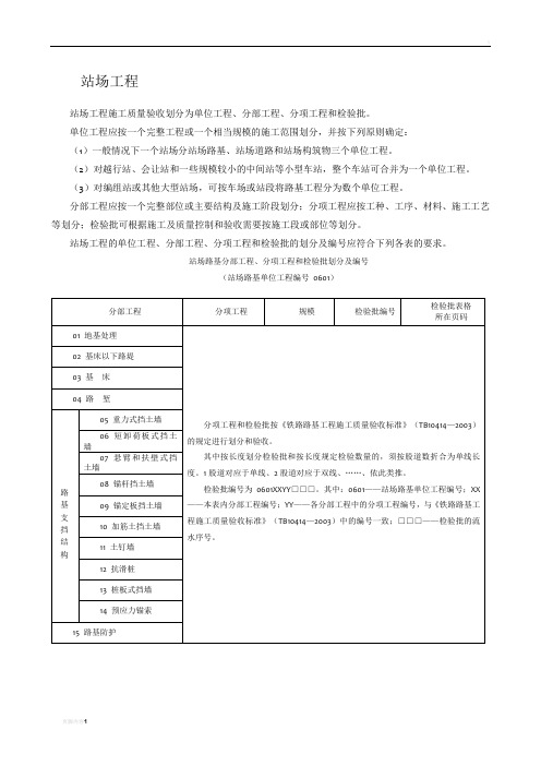 铁路站场工程检验批表格大全