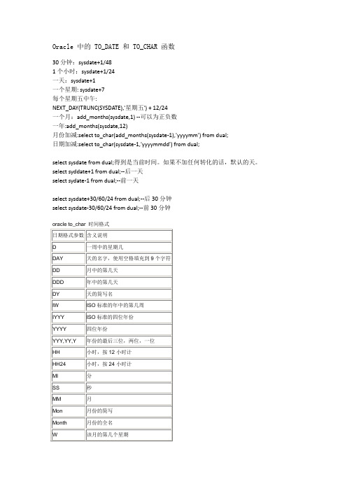 Oracle 中的 TO_DATE 和 TO_CHAR 函数