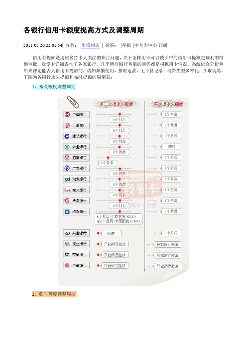 信用卡调整周期