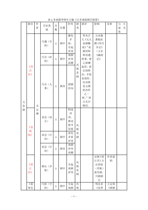 元明清三代戏曲巧合手法统计表