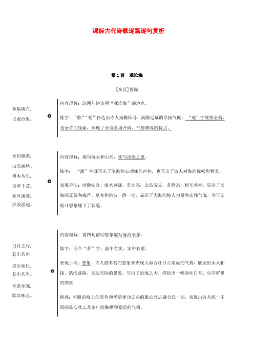 2019年中考语文总复习 课标古代诗歌逐篇逐句赏析