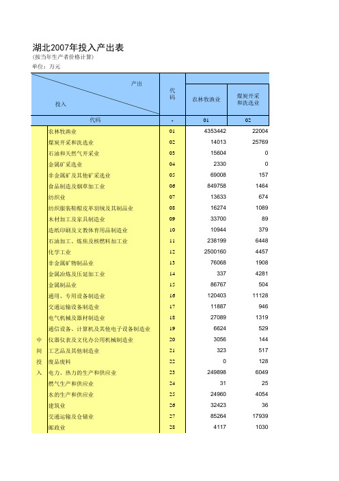 湖北省 42部门投入产出表