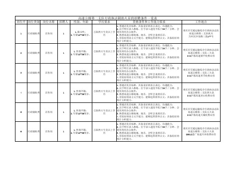 高速公路第二支队行政执法辅助人员的招聘条件一览表