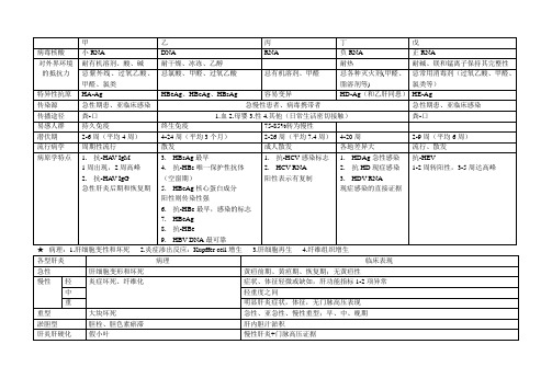 病毒性肝炎总结表格