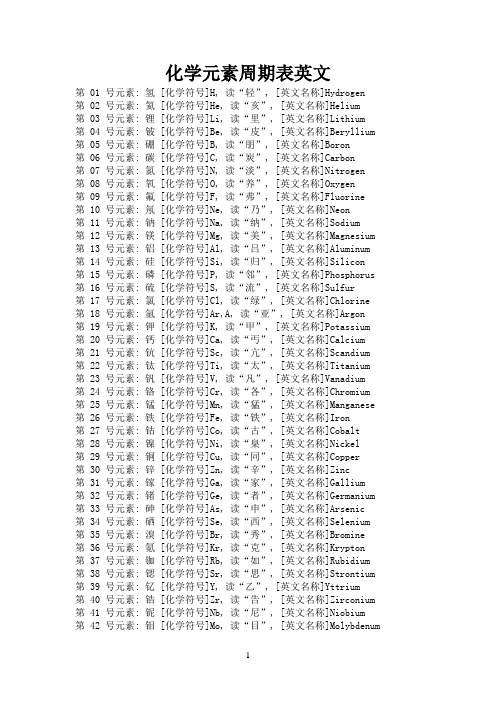 化学参考资料元素中英文对照