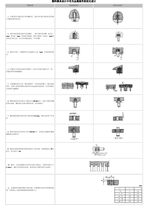 塑料模具设计中有关金属嵌件的优化设计