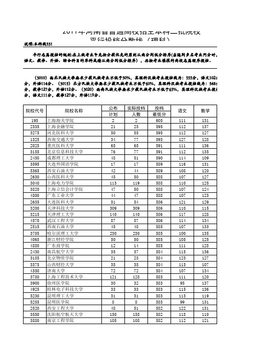 2007、2008、2009、2010、2011年四年河南省普通高等学校招生录取本科二批第一志愿分数段统计(理科)。