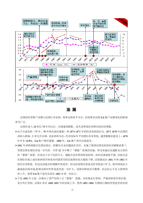 国际金融CA三国分析(法国、爱沙尼亚、沙特阿拉伯)