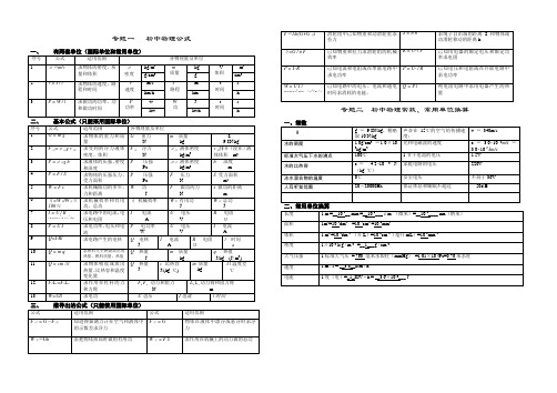 初中物理知识点总结及详解