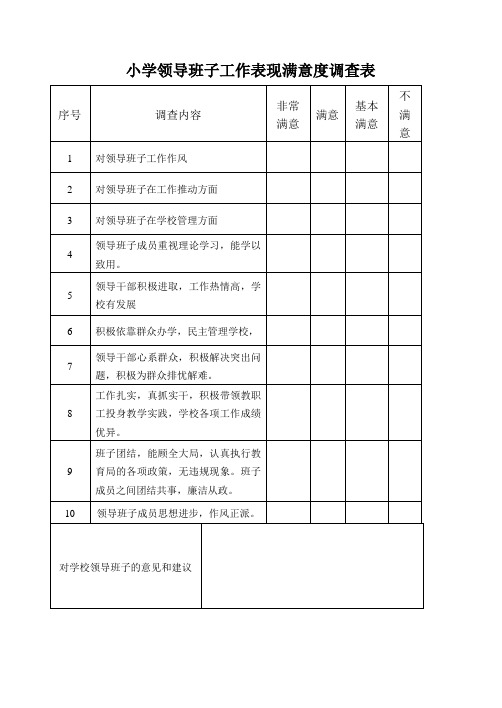 领导班子意见调查表