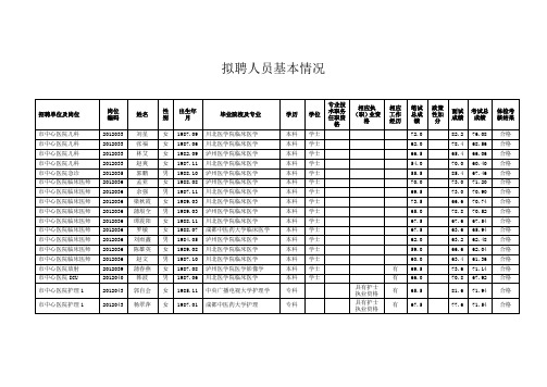 《拟聘人员基本情况》