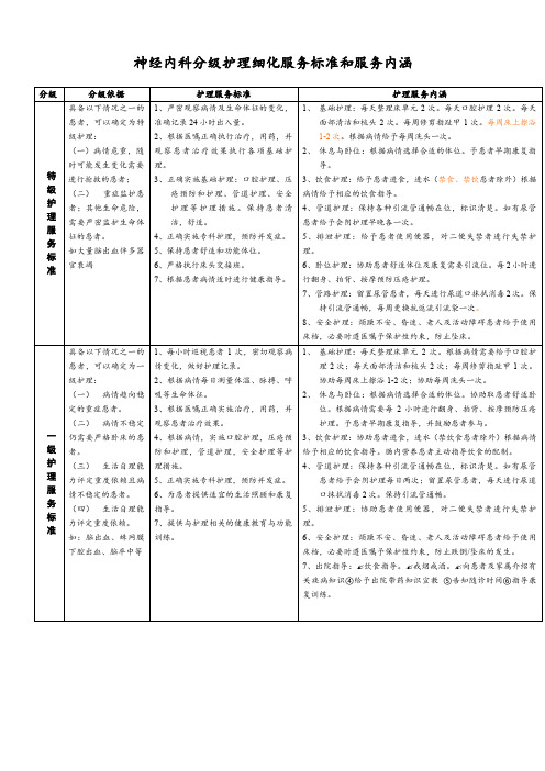 神经内科分级护理细化服务标准和服务内涵