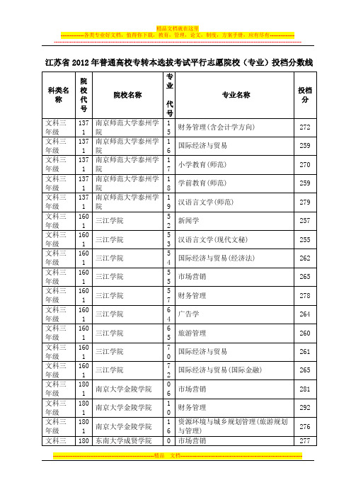 2012年江苏省普通高校专转本选拔考试平行志愿院校(专业)投档分数线