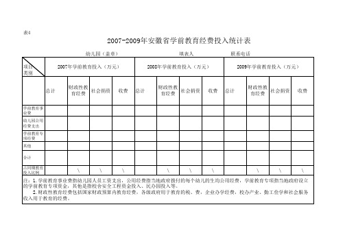 2007-2009年安徽省学前教育经费投入统计表4