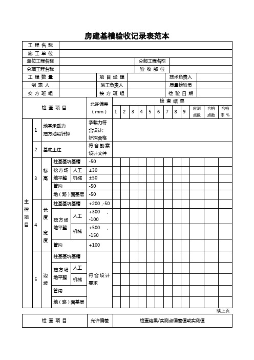 房建基槽验收记录表范本