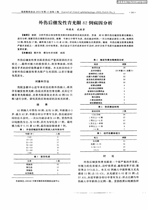 外伤后继发性青光眼82例病因分析