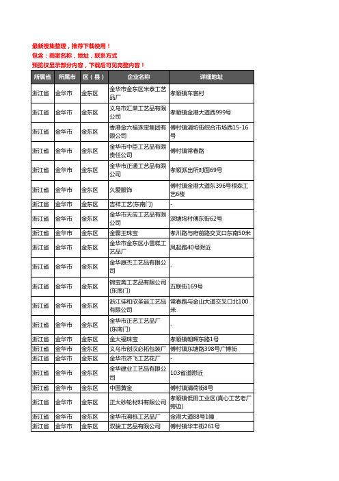 新版浙江省金华市金东区工艺品企业公司商家户名录单联系方式地址大全204家