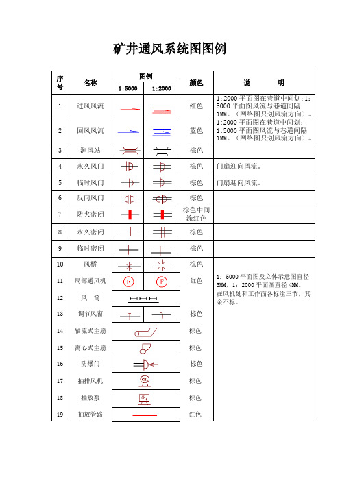 矿井通风系统图图例