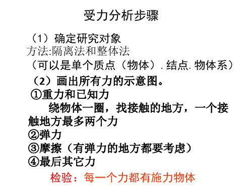 高中物理精品课件：受力分析动态分析