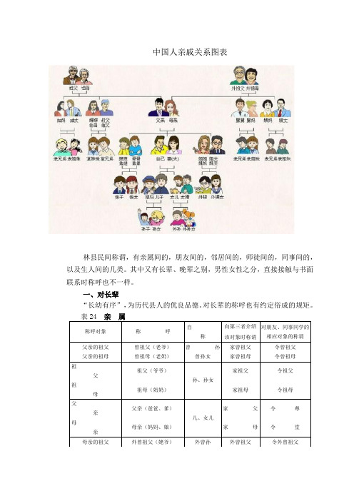 史上最全面的中国人亲戚关系图表