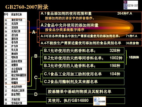 Gb2760-2007使用、查询(续)