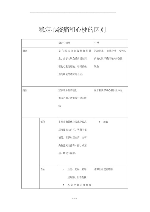 心绞痛和心梗的区别